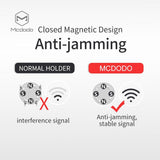 Mcdodo Car Mount Magnetic Holder - Beauty Plaza